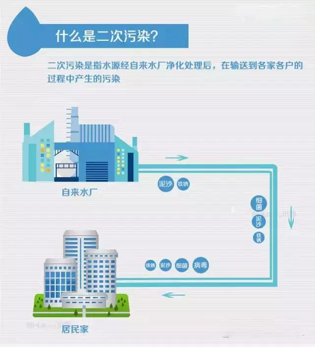 �ԁ�(l��i)ˮ�Ķ�����Ⱦ����С�U