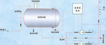 �oؓ����ˮ�O(sh��)����ô����ؓ����